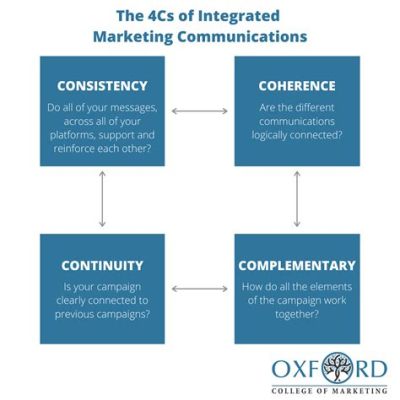 《Advertising: A Conceptual Framework》 廣告概念框架：解構市場溝通的精華