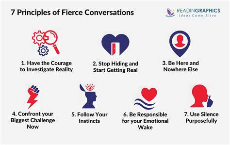  《Fierce Conversations》：關於坦誠對話的勇氣與藝術